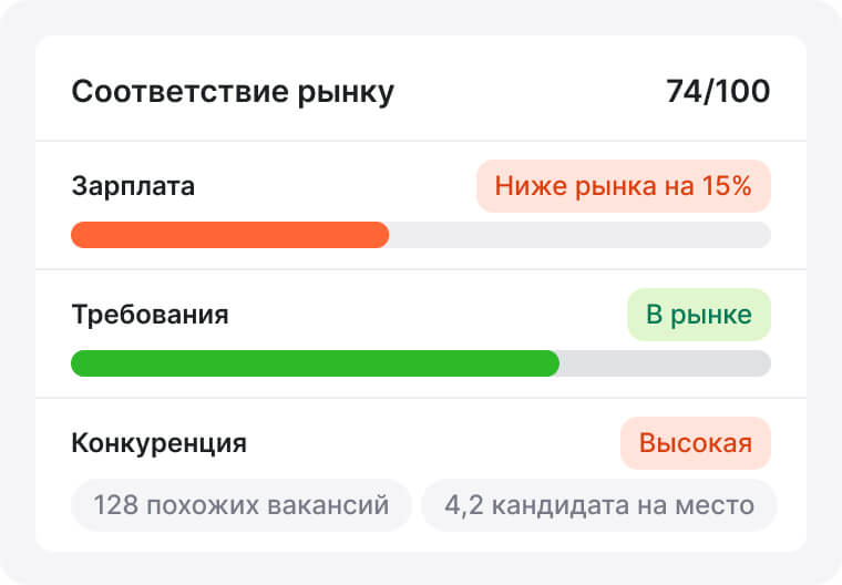 Аудит вакансии